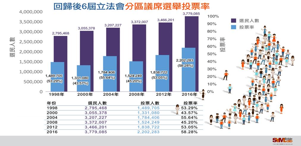 http://media.symedialab.org.hk/2016/09/charts-1.jpg